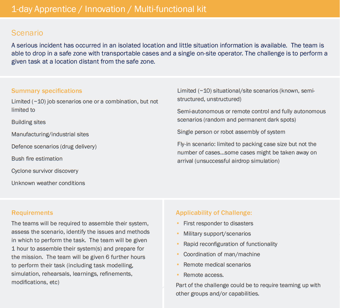 1-day Apprentice / Innovation / Multi-functional kit